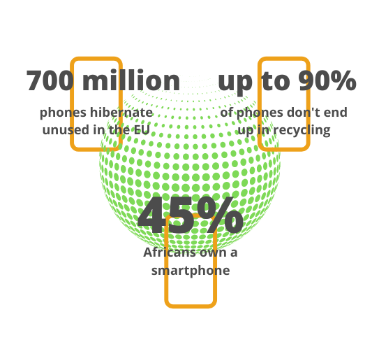 Smartphone stats figure